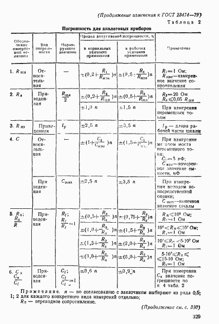 Страница 20 ГОСТ 23474-79