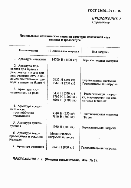 Страница 17 ГОСТ 23476-79