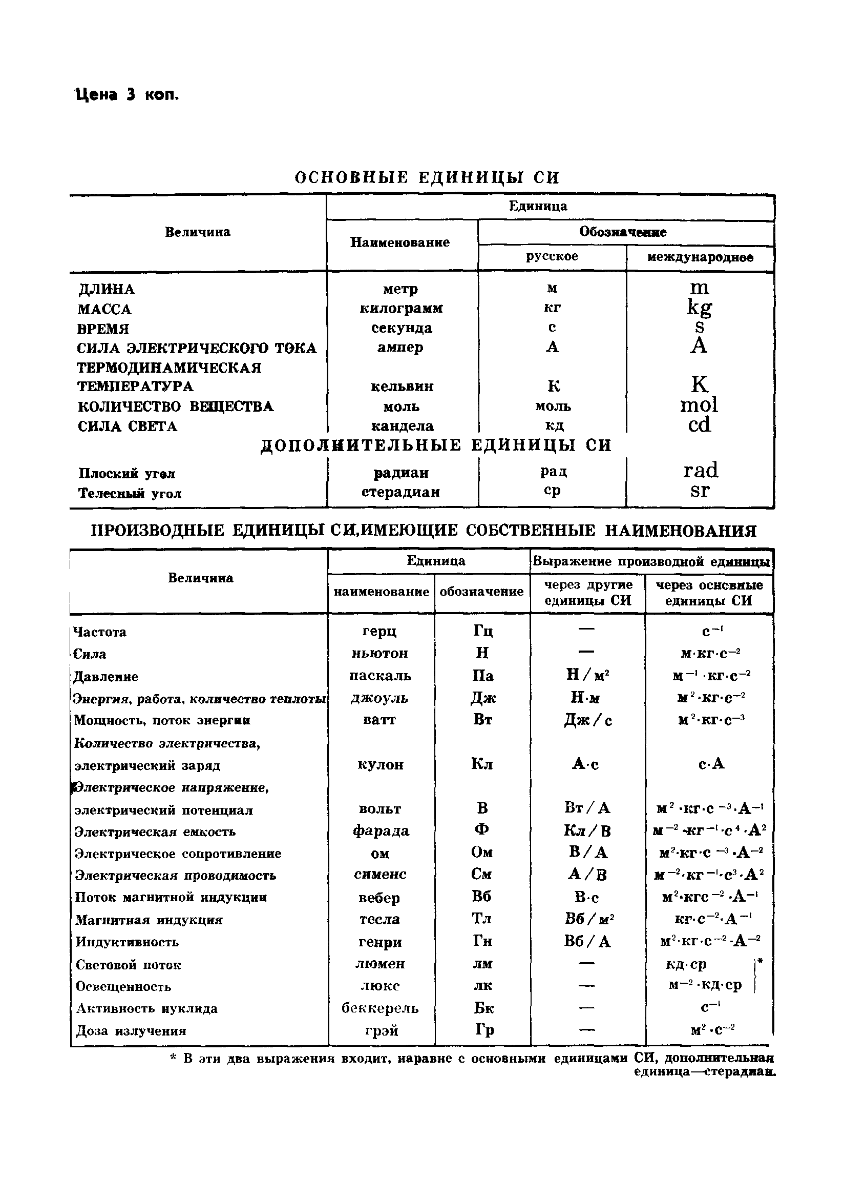 Страница 12 ГОСТ 23478-79