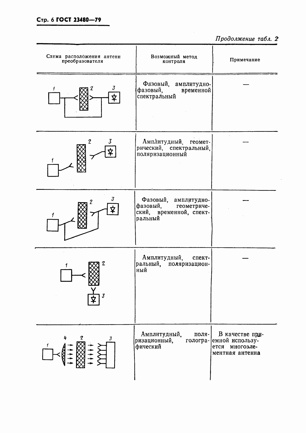Страница 7 ГОСТ 23480-79