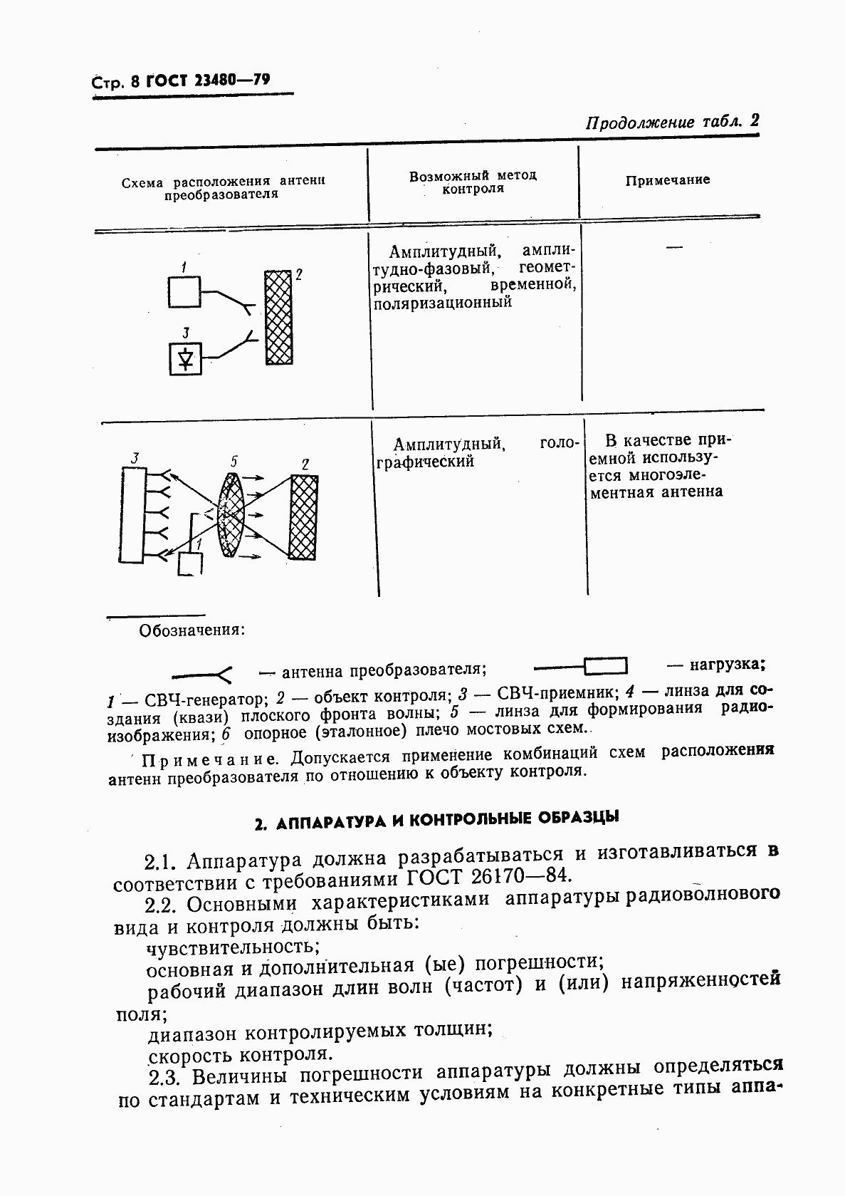 Страница 9 ГОСТ 23480-79