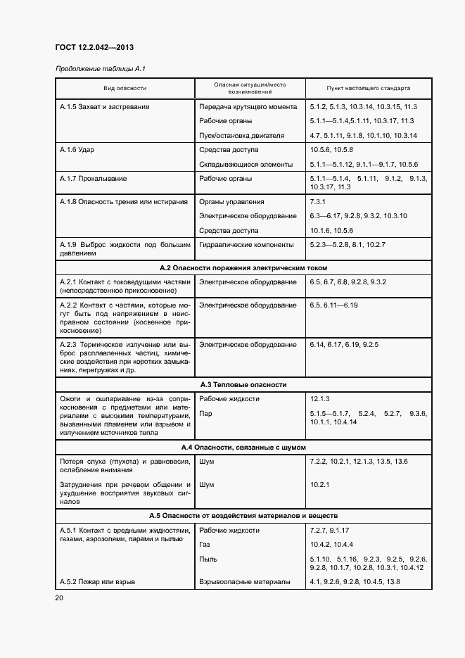 Страница 23 ГОСТ 12.2.042-2013