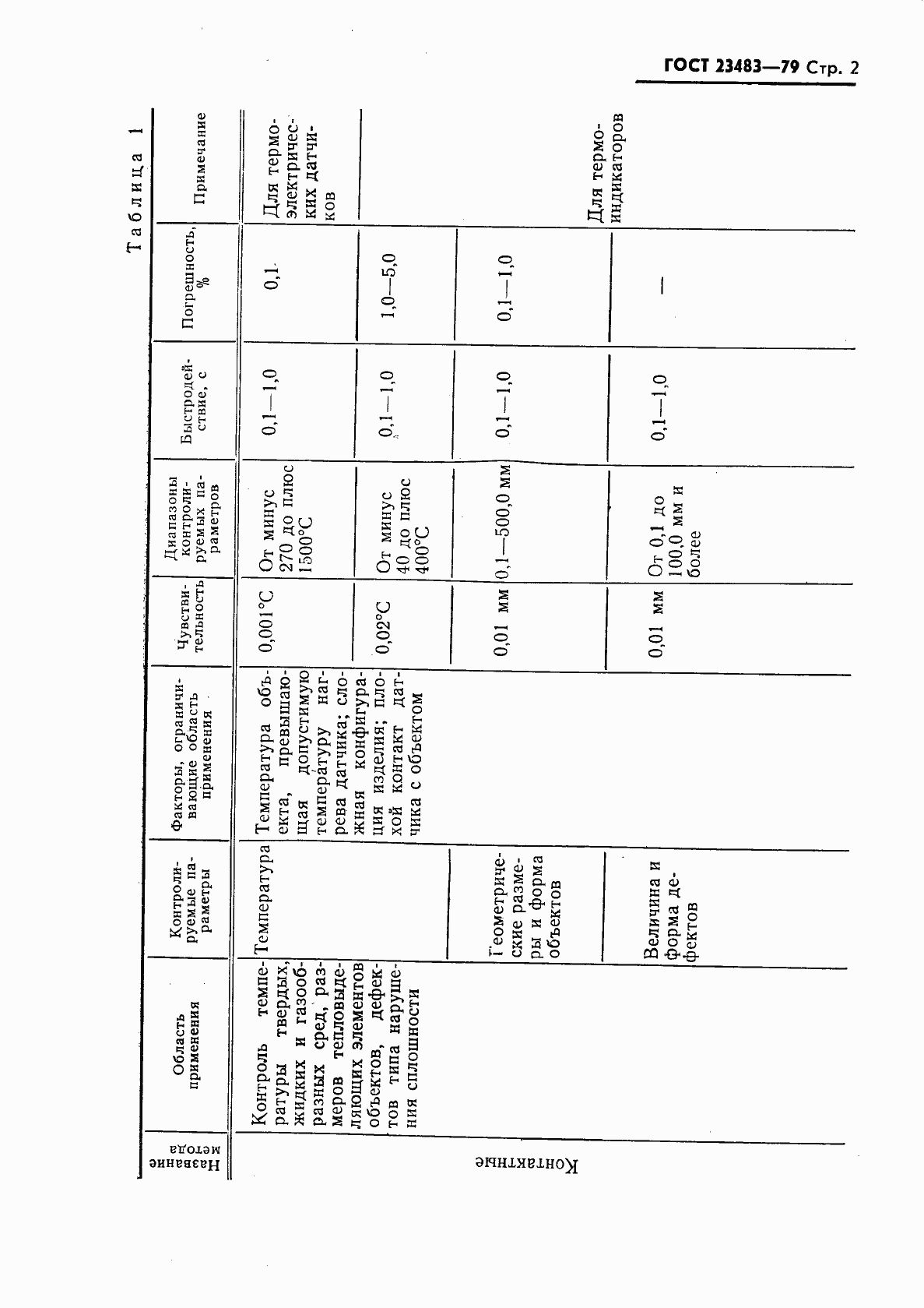 Страница 3 ГОСТ 23483-79