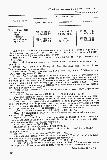 Страница 21 ГОСТ 23492-83