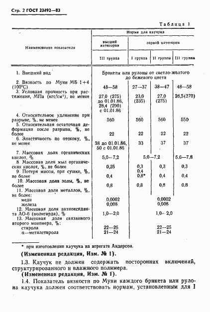 Страница 3 ГОСТ 23492-83