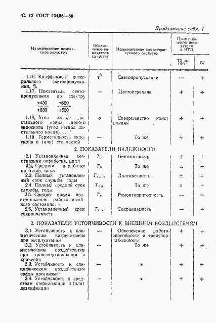 Страница 13 ГОСТ 23496-89