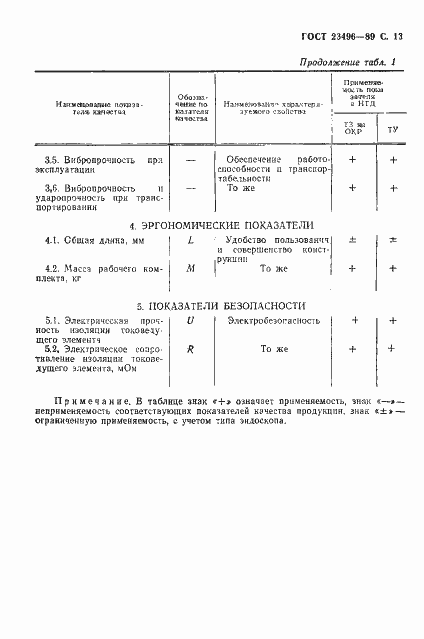Страница 14 ГОСТ 23496-89