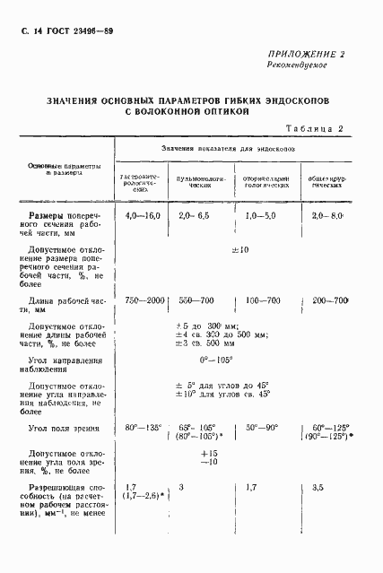 Страница 15 ГОСТ 23496-89