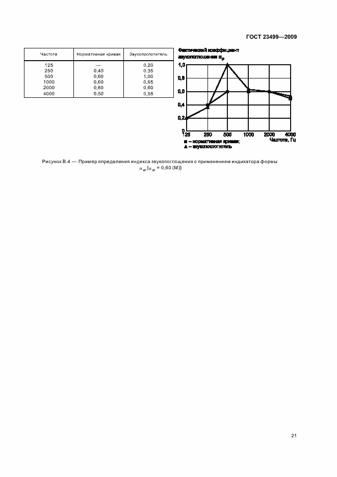 Страница 25 ГОСТ 23499-2009