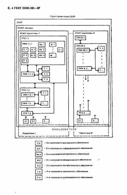 Страница 5 ГОСТ 23501.101-87