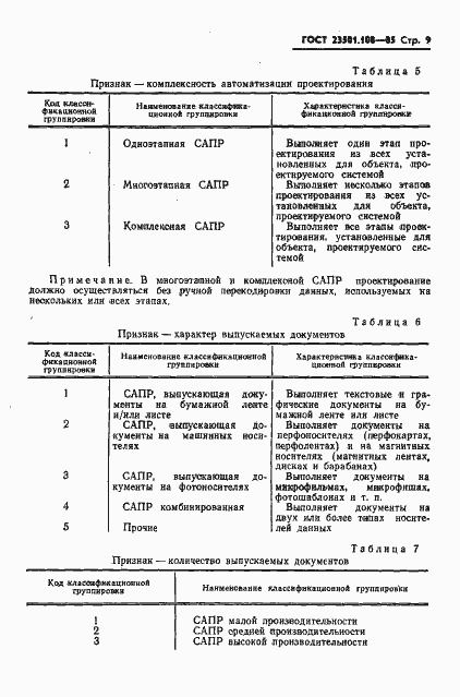Страница 11 ГОСТ 23501.108-85