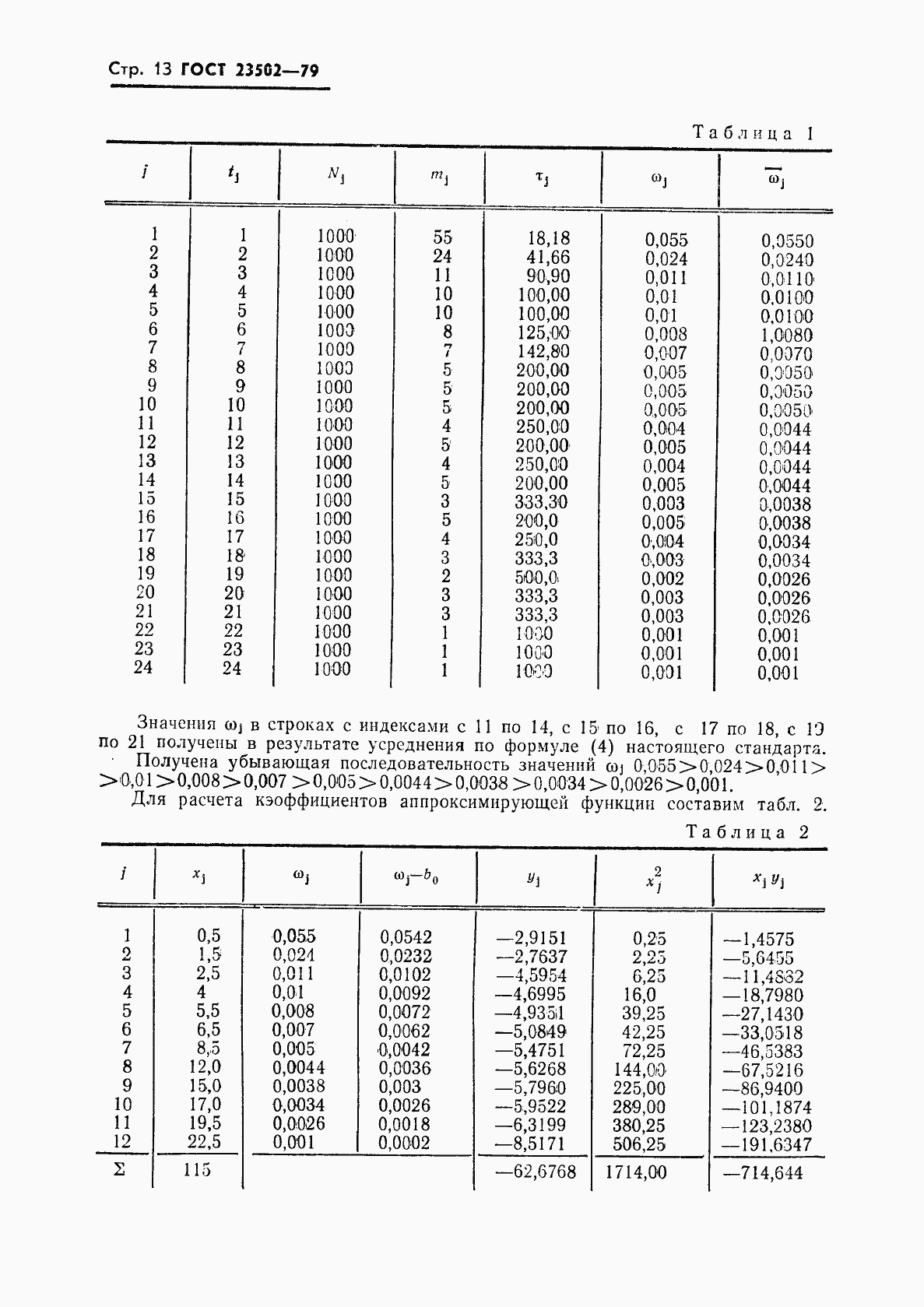 Страница 14 ГОСТ 23502-79