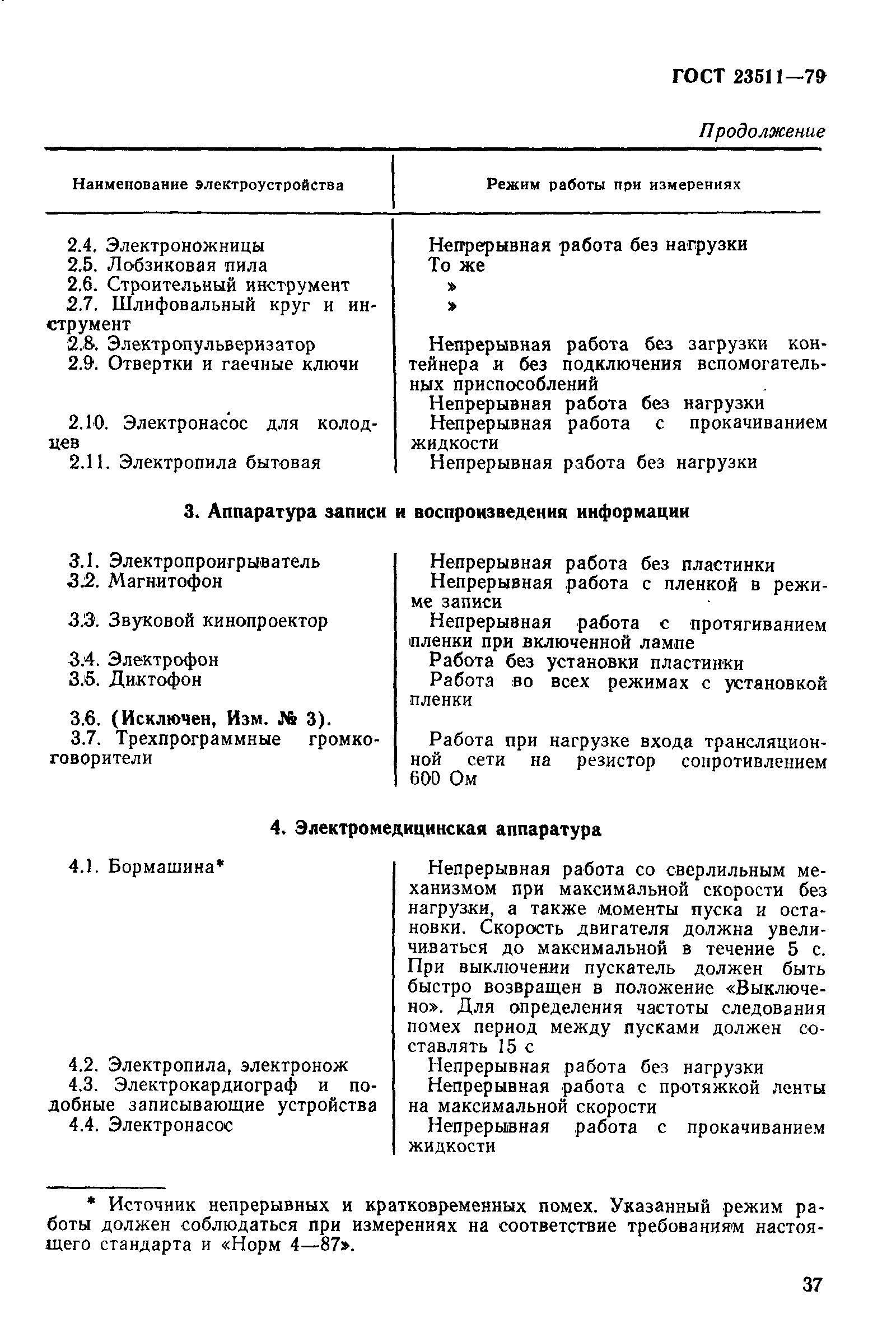 Страница 14 ГОСТ 23511-79