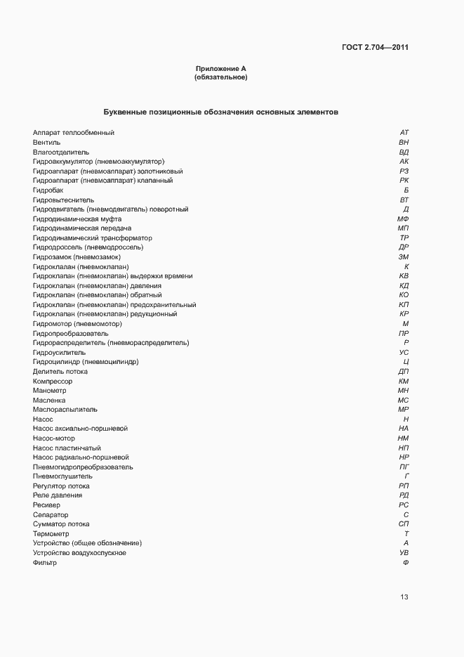 Страница 16 ГОСТ 2.704-2011