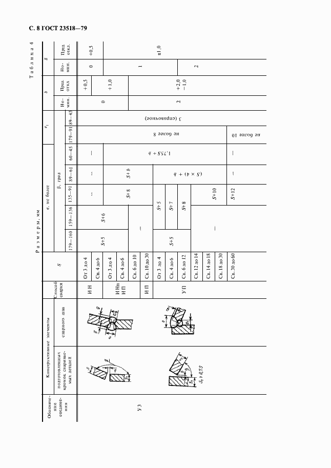 Страница 10 ГОСТ 23518-79