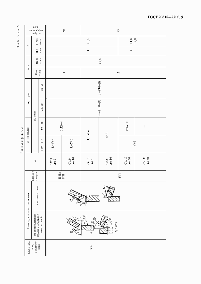 Страница 11 ГОСТ 23518-79