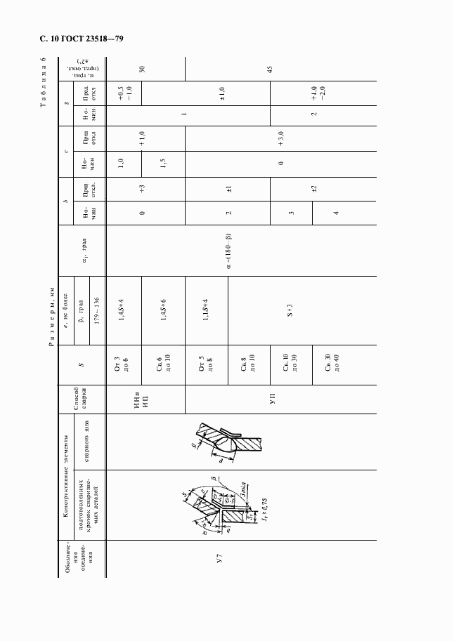 Страница 12 ГОСТ 23518-79