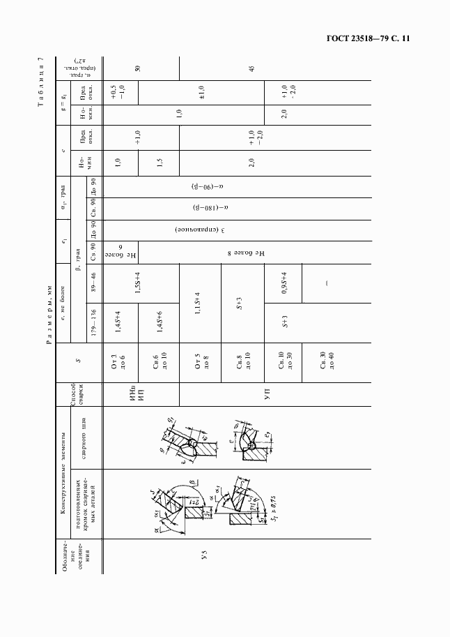 Страница 13 ГОСТ 23518-79