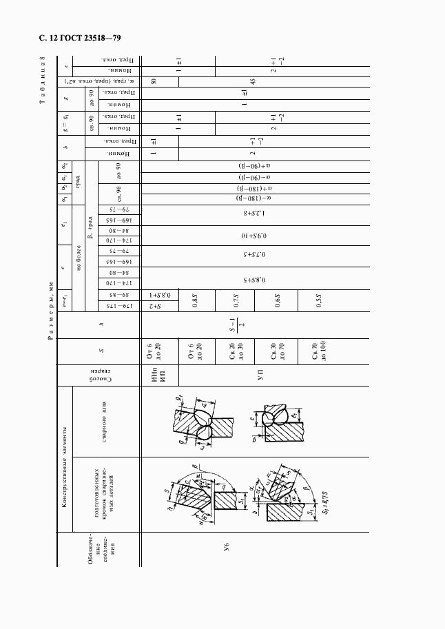 Страница 14 ГОСТ 23518-79