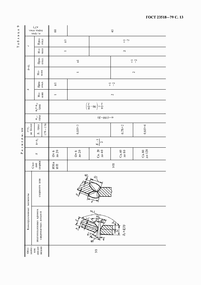 Страница 15 ГОСТ 23518-79