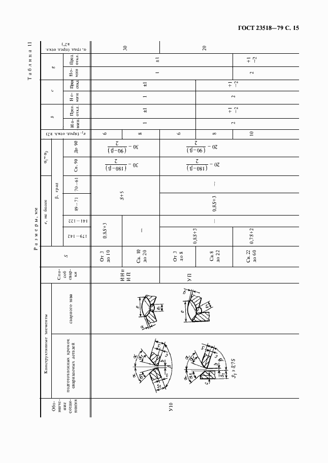 Страница 17 ГОСТ 23518-79