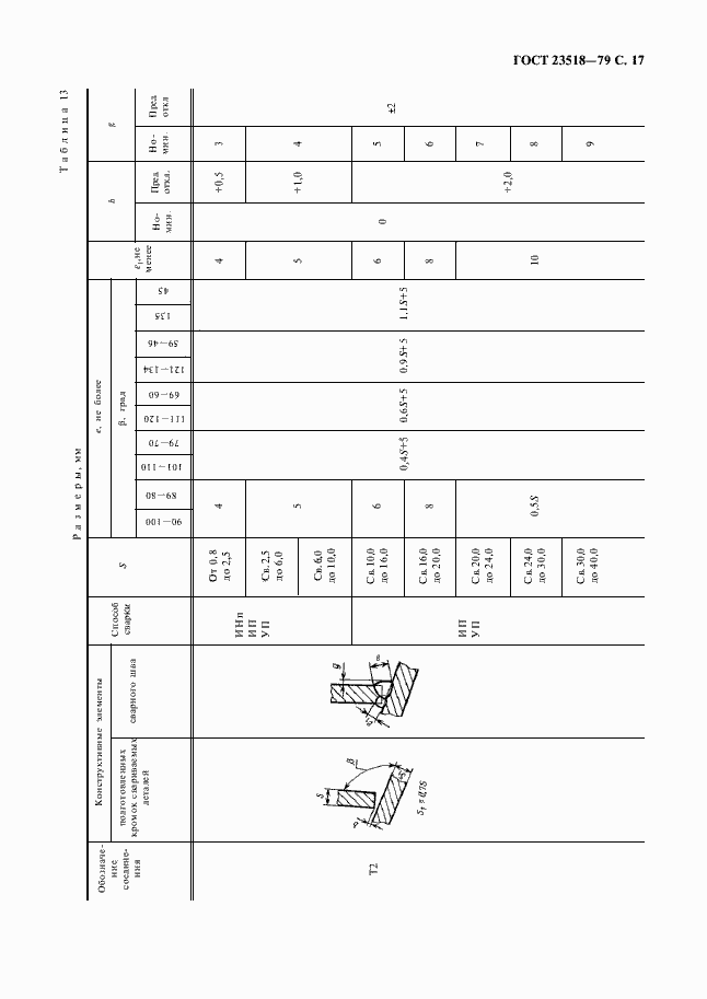 Страница 19 ГОСТ 23518-79