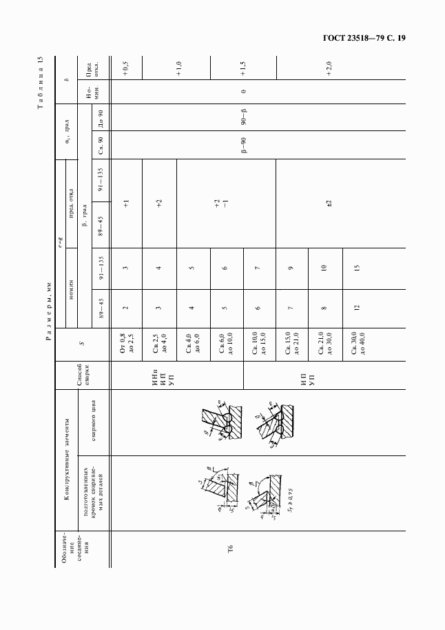 Страница 21 ГОСТ 23518-79