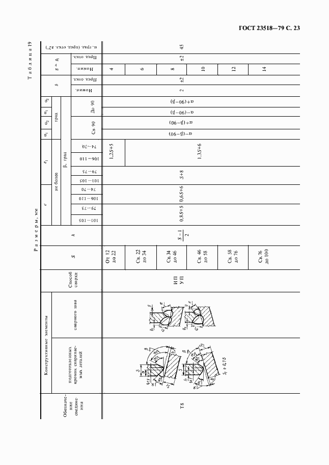 Страница 25 ГОСТ 23518-79