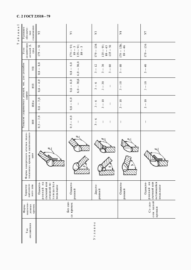 Страница 4 ГОСТ 23518-79