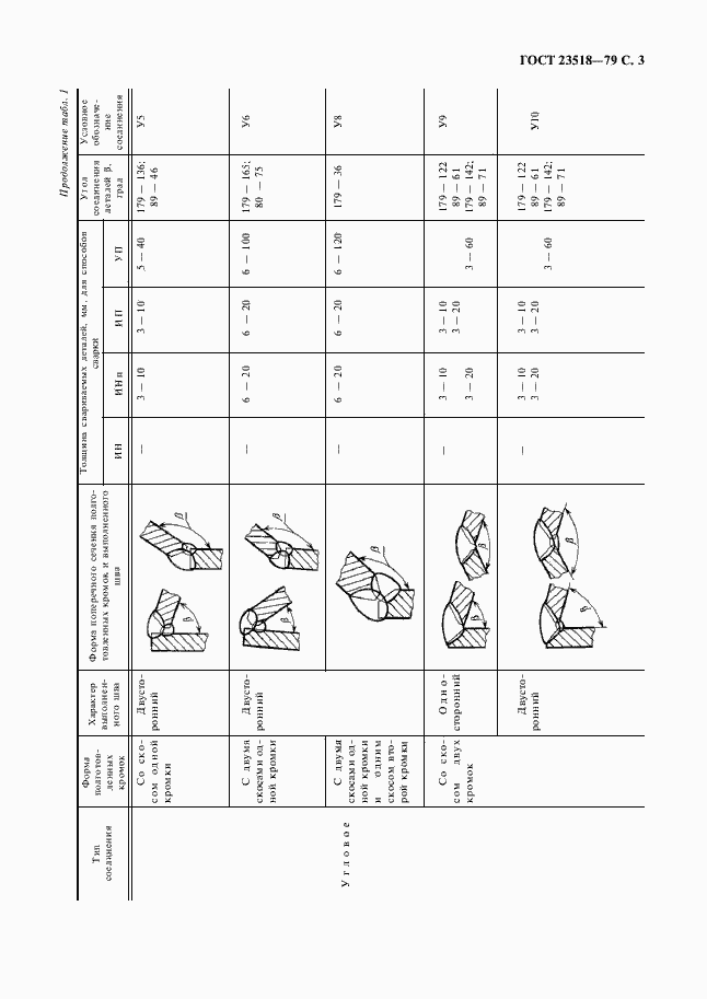 Страница 5 ГОСТ 23518-79