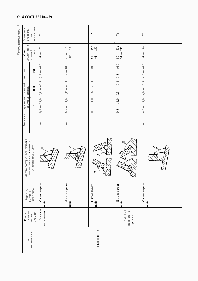 Страница 6 ГОСТ 23518-79