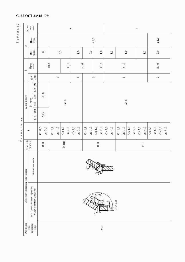 Страница 8 ГОСТ 23518-79