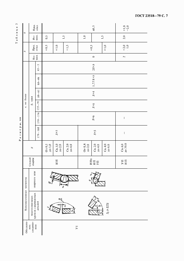 Страница 9 ГОСТ 23518-79