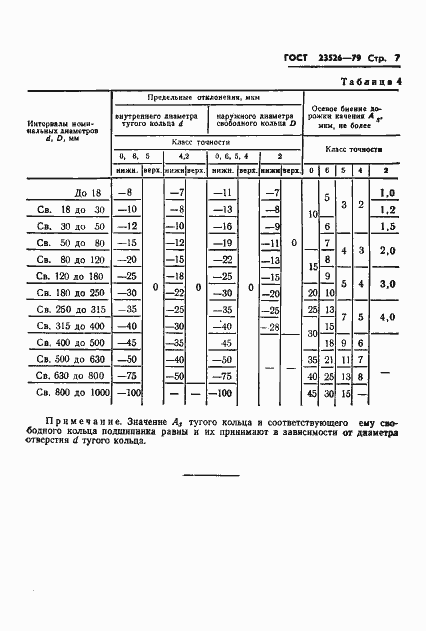 Страница 10 ГОСТ 23526-79
