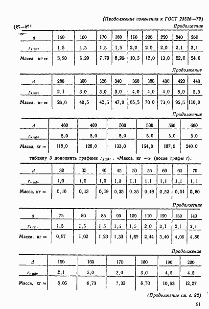 Страница 13 ГОСТ 23526-79