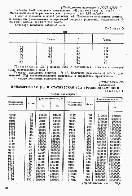 Страница 14 ГОСТ 23526-79