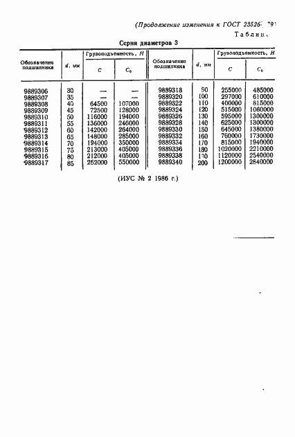 Страница 16 ГОСТ 23526-79