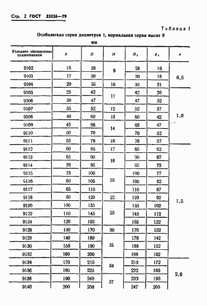 Страница 5 ГОСТ 23526-79