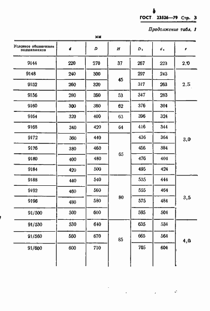 Страница 6 ГОСТ 23526-79