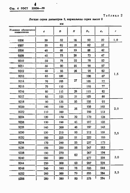 Страница 7 ГОСТ 23526-79