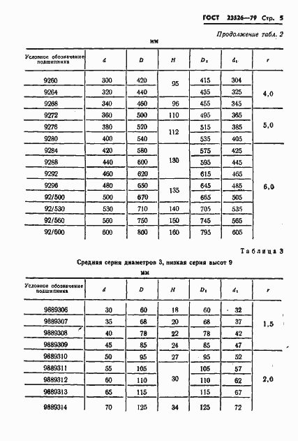 Страница 8 ГОСТ 23526-79
