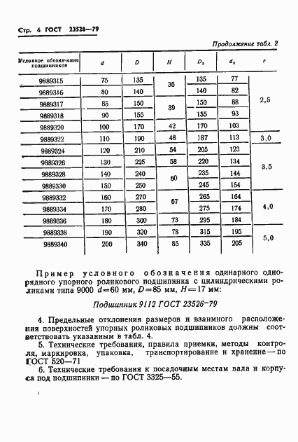 Страница 9 ГОСТ 23526-79