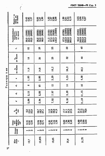 Страница 5 ГОСТ 23540-79