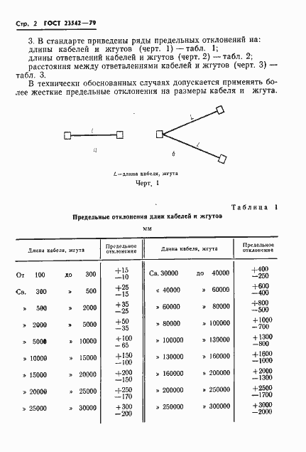 Страница 3 ГОСТ 23542-79