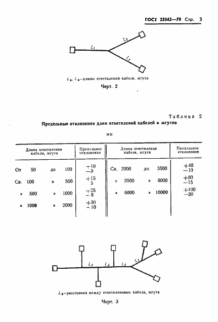 Страница 4 ГОСТ 23542-79