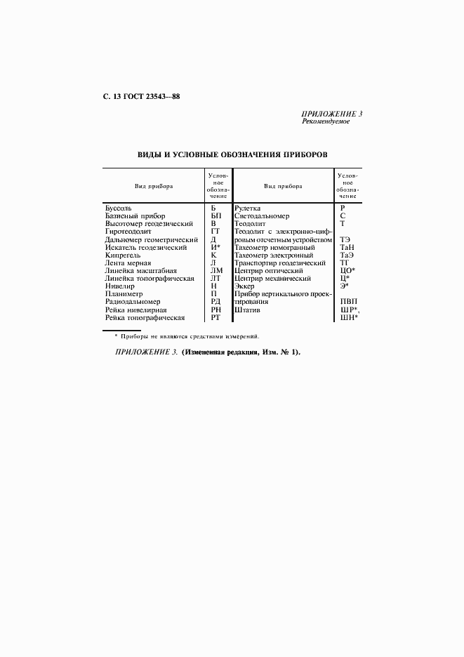 Страница 14 ГОСТ 23543-88