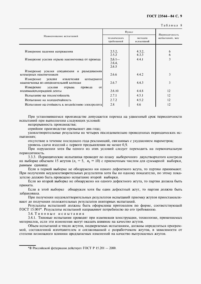 Страница 10 ГОСТ 23544-84