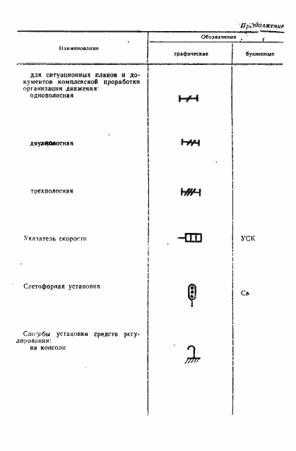 Страница 17 ГОСТ 23545-79