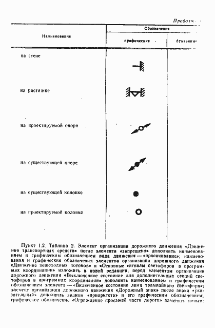 Страница 18 ГОСТ 23545-79