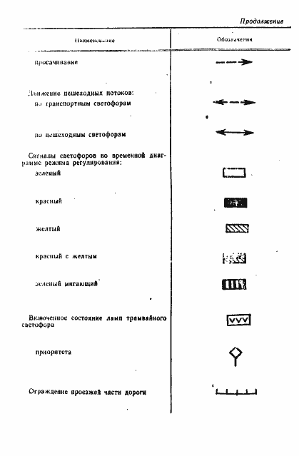 Страница 19 ГОСТ 23545-79